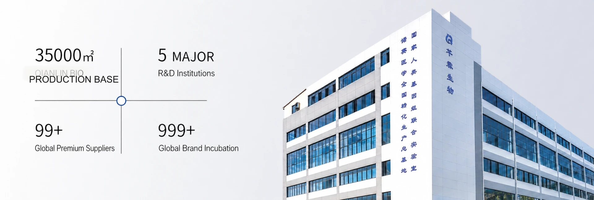 Key group figures: 35000 square metres production base, 5 major R&D institutions, 99 plus global premium suppliers, and 999 plus global brand incubation projects